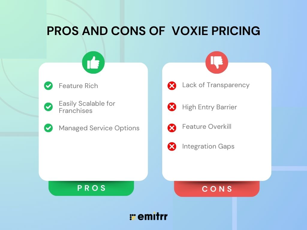 Pros and Cons of Voxie Pricing